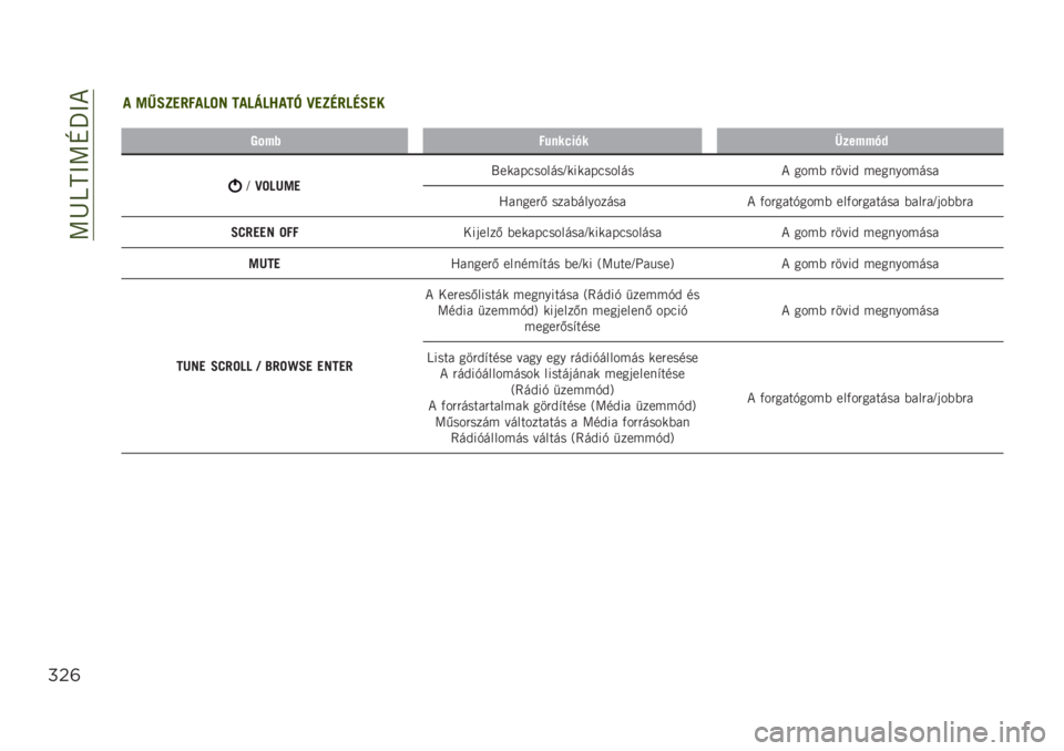JEEP RENEGADE 2019  Kezelési és karbantartási útmutató (in Hungarian) ��>�Q�K�M�@�>�N�U�@�*
#"&
��
���%�"�����.��&��	���%�%�&�*
�H�K�=��
���2�����������H����������� �* ����( �"����& ����������
�F�����"�/ ���