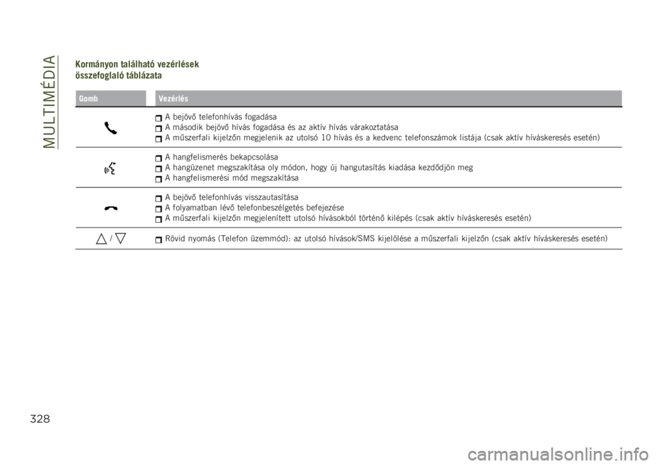 JEEP RENEGADE 2019  Kezelési és karbantartási útmutató (in Hungarian) ��>�Q�K�M�@�>�N�U�@�*
#"(
���!�%�#��
�� �� ��#��8� ��& �+����!�����
�0��������� ��& ��#�"��#�� �� 
���%�"�K����!���
�* �(��	���/ �����)����#��� 