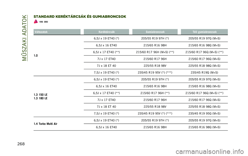 JEEP RENEGADE 2020  Kezelési és karbantartási útmutató (in Hungarian) ���[��Y��8��������8
���	�
�������� ������������ �� ��������	����	� �W�\�\�9 �P�O�O�9
� �K�#����� ��� ���!����#�!�.��#� ���%�� �"�!���