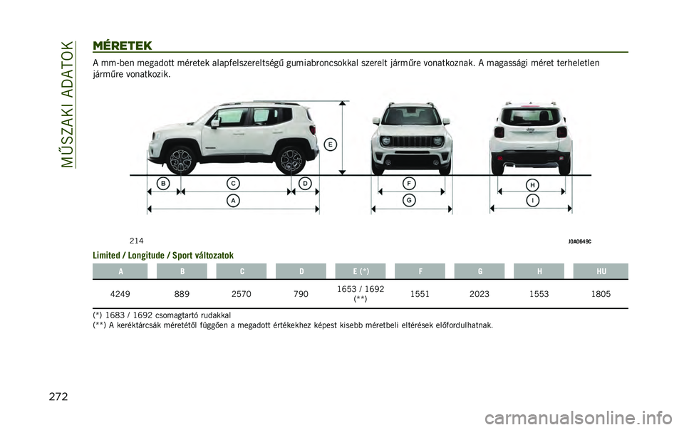 JEEP RENEGADE 2020  Kezelési és karbantartási útmutató (in Hungarian) ���[��Y��8��������8
���������� � �-�-�7�I��! �-��5�/�*�� �  �-�B�)�� ��> �/��/������;��)��� ��B�5�K �5�,�-��/�I�)��!�+���>�>�/� ��;��)���  �<�E�)�-�K�)� 