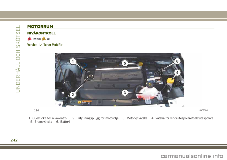 JEEP RENEGADE 2018  Drift- och underhållshandbok (in Swedish) MOTORRUM
NIVÅKONTROLL
177) 178)83)
Version 1.4 Turbo MultiAir
1. Oljesticka för nivåkontroll 2. Påfyllningsplugg för motorolja 3. Motorkylvätska 4. Vätska för vindrutespolare/bakrutespolare
5.