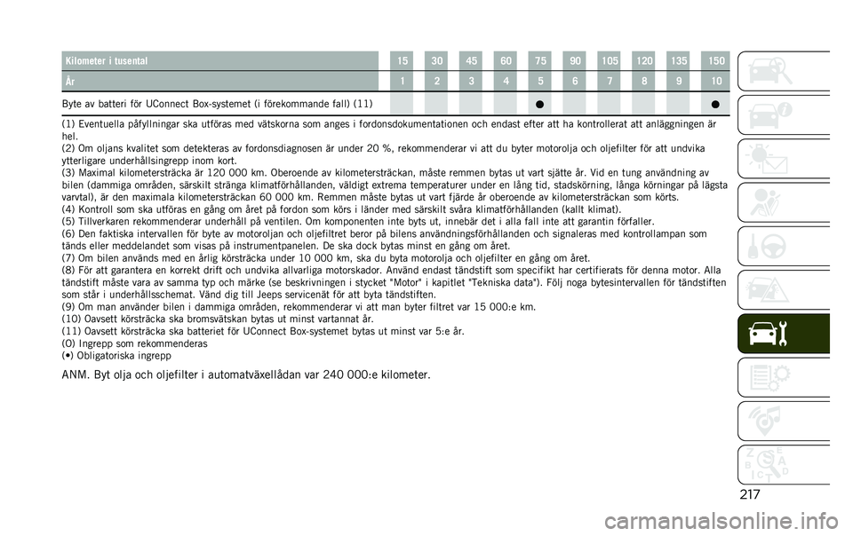 JEEP RENEGADE 2020  Drift- och underhållshandbok (in Swedish) ���
�2�������� � ��	���
��� �D�F �?�= �B�F �A�= �C�F �J�= �D�=�F �D�>�= �D�?�F �D�F�=
�7� �D �> �? �B �F �A �C �E �J �D�=
�;��	� �� ���	�	��� ��� �:�E�
�����	 �;�
�$�