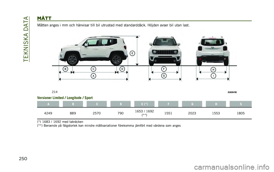 JEEP RENEGADE 2020  Drift- och underhållshandbok (in Swedish) ��)�&�=�/�"�%�=�5�� �5�)�5
������� �#��	�	�� ����� � �� �
�� �������� �	��� ��� �
�	��
��	�� ��� ��	����������� �>����� ����� ��� �
