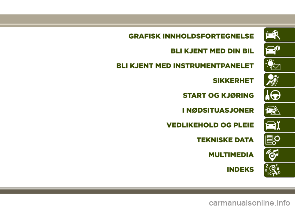 JEEP RENEGADE 2018  Drift- og vedlikeholdshåndbok (in Norwegian) GRAFISK INNHOLDSFORTEGNELSE
BLI KJENT MED DIN BIL
BLI KJENT MED INSTRUMENTPANELET
SIKKERHET
START OG KJØRING
I NØDSITUASJONER
VEDLIKEHOLD OG PLEIE
TEKNISKE DATA
MULTIMEDIA
INDEKS 