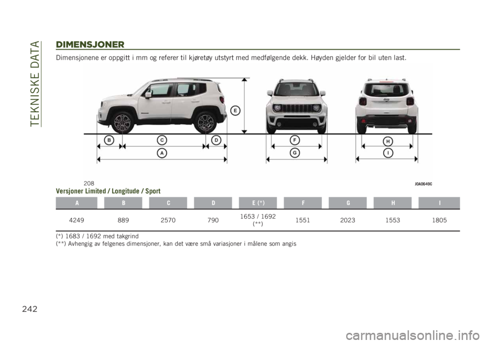 JEEP RENEGADE 2019  Drift- og vedlikeholdshåndbok (in Norwegian) ��>�#�� �"�5��#���6�>�6
$&$
03!*/%4&/*+
����
������
��
 �
� ������� � �� �� ��
��
��
� ���	 �����
��� ������� ��
�
 ��
�
���	��
��
�
 �
�
��� �9
