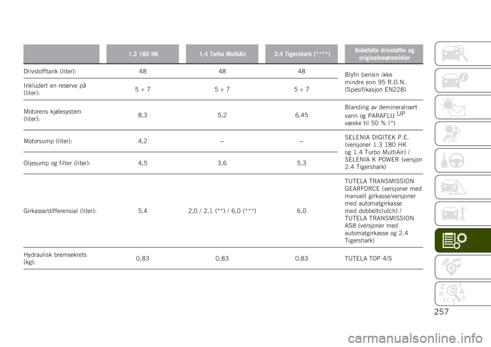 JEEP RENEGADE 2019  Drift- og vedlikeholdshåndbok (in Norwegian) $’)
�
�E� �> �E�F�< �;��E��C �6���� �8��������=� �C �6��������� �(�V�V�V�V�)��	���"���� �
�������"�"�� ��
������	����$�&���$��
���
�������