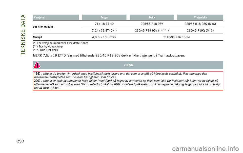 JEEP RENEGADE 2020  Drift- og vedlikeholdshåndbok (in Norwegian) ��>�#�� �"�5��#���6�>�6
��� �!������	�� �+����� �5��� �!��	����
���
�=� �< �E�B�! �8������� �H� �U �:�. �#�> �F�0
�-�-�,�<�,�, �(�:�. �+�.��-�-�,�<�,�, �(�:�. �+