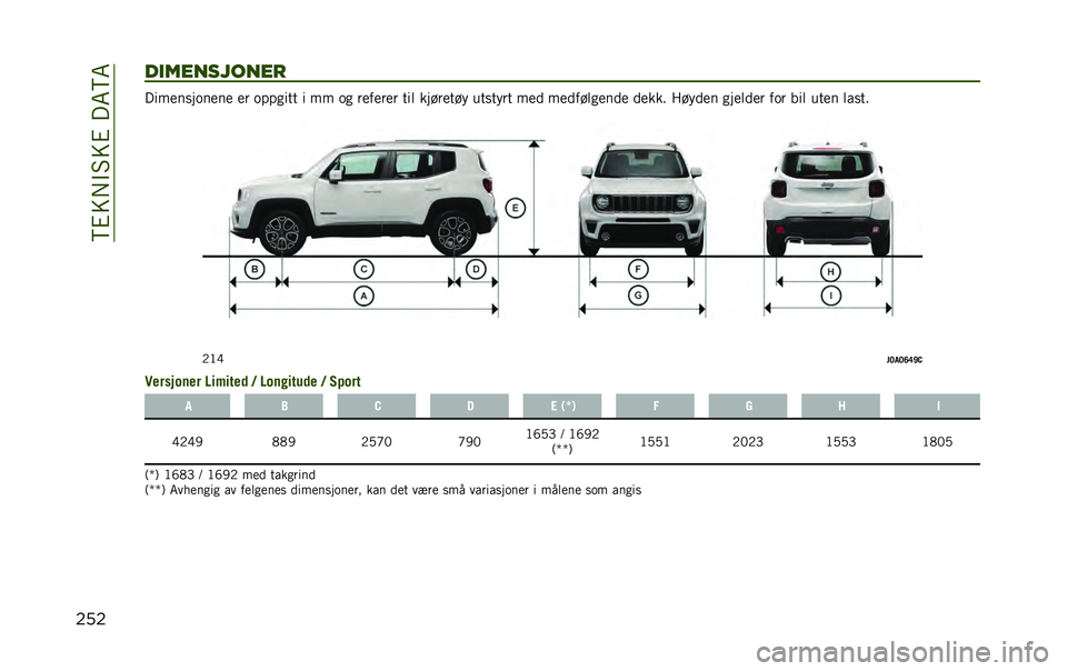 JEEP RENEGADE 2020  Drift- og vedlikeholdshåndbok (in Norwegian) ��>�#�� �"�5��#���6�>�6
��������������
 ����
������
��
 �
� ������� � �� �� ��
��
��
� ���	 �����
��� ������� ��
�
 ��
�
���	��
��
�
 