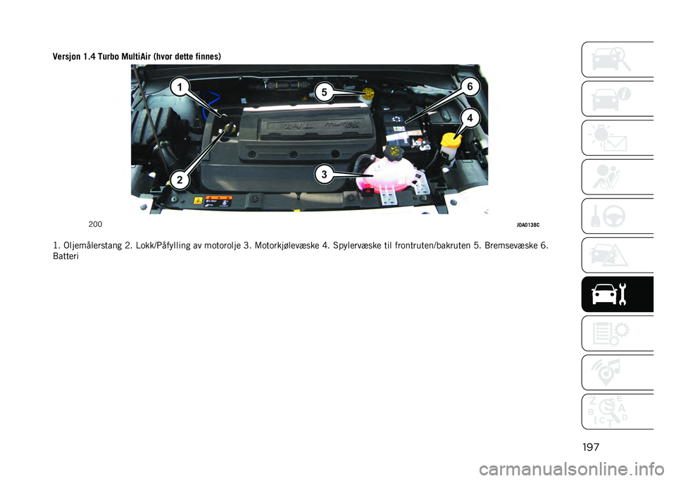 JEEP RENEGADE 2021  Drift- og vedlikeholdshåndbok (in Norwegian) ���

�
�!������	 �E� �C �6���� �8������� �(���� �
���� �"��	�	���)
�-�0�0
��<��<�E�>�F�,
�;� �)�	��
���	�
������ �-� �>����=�7����	�	��� �� ���