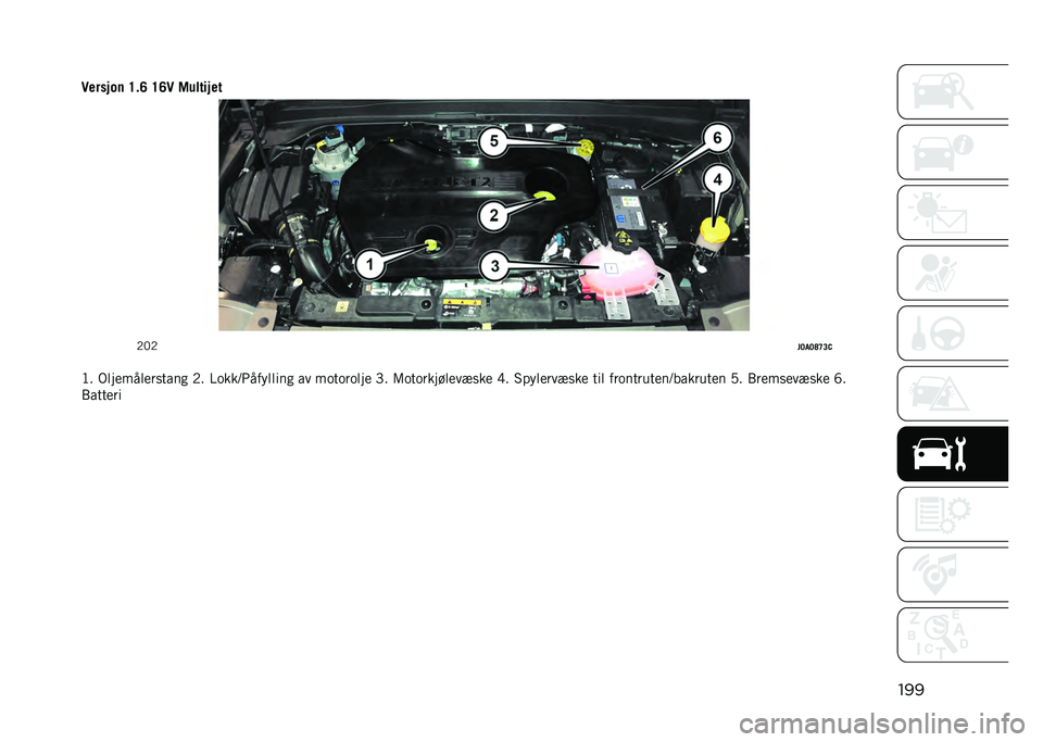 JEEP RENEGADE 2021  Drift- og vedlikeholdshåndbok (in Norwegian) ���
�
�!������	 �E� �B �E�B�! �8�������
�-�0�-
��<��<�F�D�>�,
�;� �)�	��
���	�
������ �-� �>����=�7����	�	��� �� �������	��
 �D� �6��������	�
��