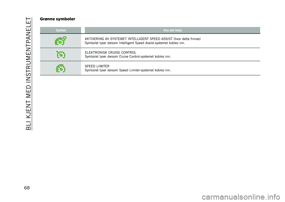 JEEP RENEGADE 2021  Drift- og vedlikeholdshåndbok (in Norwegian) ��/�>�"����#� �8��6�#���"� �4�8�(�9�6�#� �8�7�5� �#�>�#�8
�	���"�4�#�#�! �)�-�3�6�/�,�!�"
� �-�#�$��� �;�� �
�� ����#�
�5��8�"��#�(�"� �? �5� �4�A�4�8�#�6�#�8 �"� �8�#�>�>�"�?�