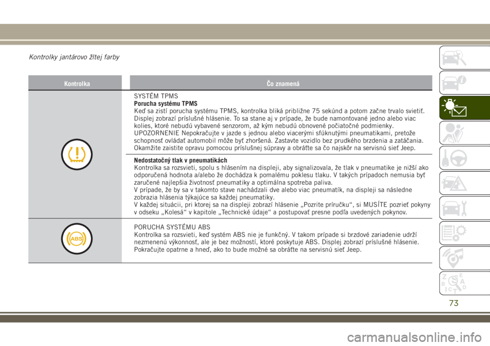 JEEP RENEGADE 2018  Návod na použitie a údržbu (in Slovakian) Kontrolky jantárovo žltej farby
Kontrolka Čo znamená
SYSTÉM TPMS
Porucha systému TPMS
Keď sa zistí porucha systému TPMS, kontrolka bliká približne 75 sekúnd a potom začne trvalo svietiť.