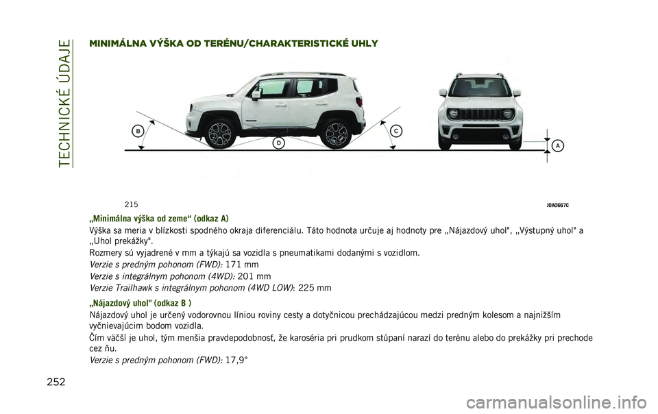 JEEP RENEGADE 2020  Návod na použitie a údržbu (in Slovakian) ��*�E��h�A�S��N�X��Q�H��4�E
������������ ����� �� ���
�"�����!��
�����
�������" ��!��%
�+�-�C
�$�R�<�R�Y�Y�[�;
�U�I��
����#�
� ���"�
� �� ��	��	�