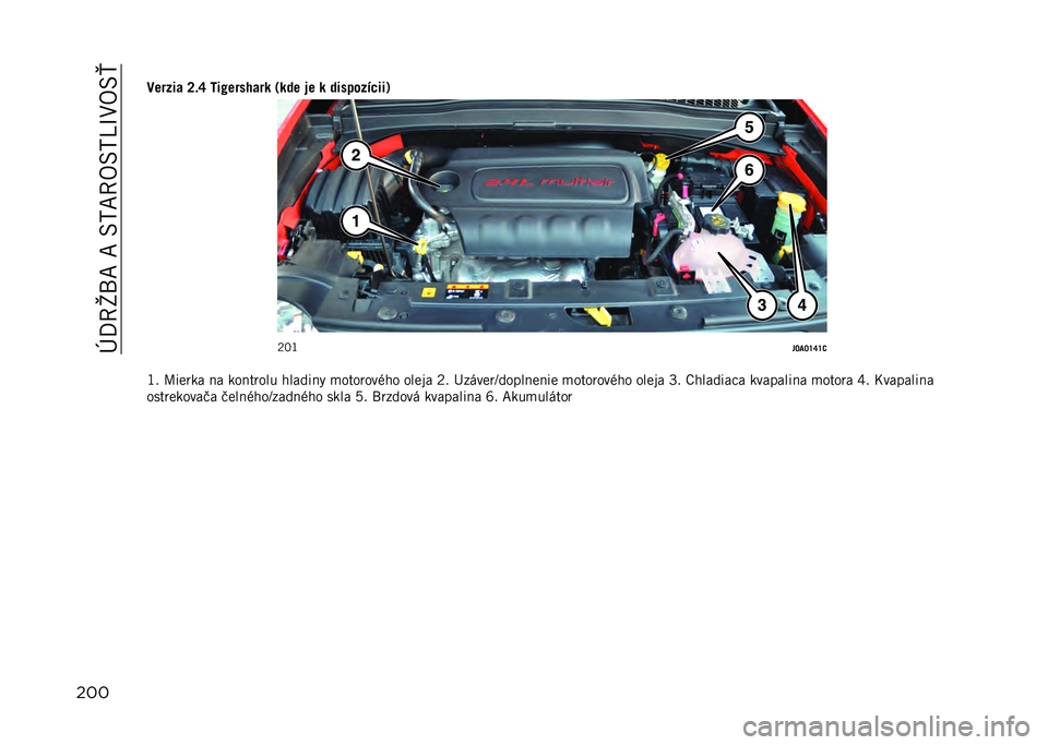 JEEP RENEGADE 2021  Návod na použitie a údržbu (in Slovakian) ��M�D�9�^��F��F��2�5�F�9�/�2�5�W�Q�1�/�2�w
����
��	���� �S�&�Z �H��%�	�� �(���
 �2�
��	 �/�	 �
 ��� �����)���3
�@�B�L
�$�R�<�R�\�Z�\�;
�L� �H��
��� �!� ���!�����