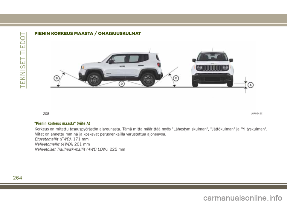 JEEP RENEGADE 2018  Käyttö- ja huolto-ohjekirja (in in Finnish) PIENIN KORKEUS MAASTA / OMAISUUSKULMAT
"Pienin korkeus maasta" (viite A)
Korkeus on mitattu tasauspyörästön alareunasta. Tämä mitta määrittää myös "Lähestymiskulman", "J