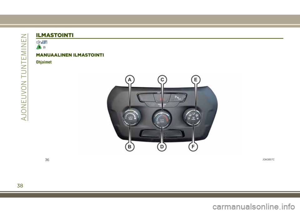 JEEP RENEGADE 2018  Käyttö- ja huolto-ohjekirja (in in Finnish) ILMASTOINTI
2)
MANUAALINEN ILMASTOINTI
Ohjaimet
36J0A0897C
38
AJONEUVON TUNTEMINEN 