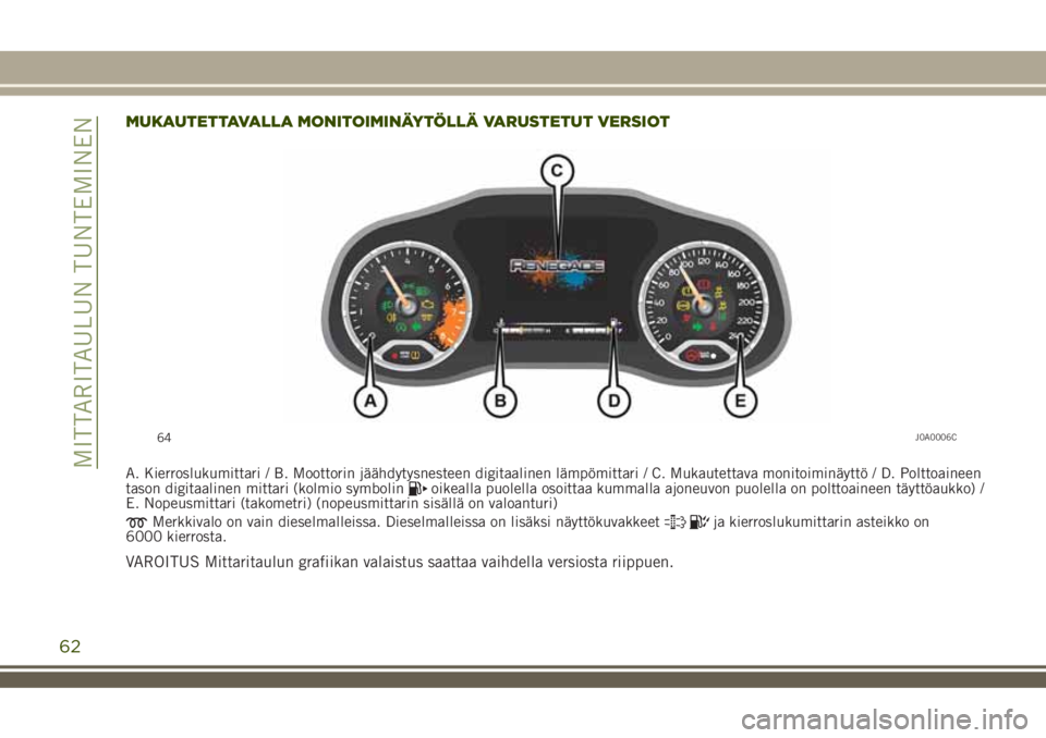 JEEP RENEGADE 2018 Käyttö- ja huolto-ohjekirja (in in Finnish) MUKAUTETTAVALLA MONITOIMINÄYTÖLLÄ VARUSTETUT VERSIOT
A. Kierroslukumittari / B. Moottorin jäähdytysnesteen digitaalinen lämpömittari / C. Mukautettava monitoiminäyttö / D. Polttoaineen
tason JEEP RENEGADE 2018 Käyttö- ja huolto-ohjekirja (in in Finnish) MUKAUTETTAVALLA MONITOIMINÄYTÖLLÄ VARUSTETUT VERSIOT
A. Kierroslukumittari / B. Moottorin jäähdytysnesteen digitaalinen lämpömittari / C. Mukautettava monitoiminäyttö / D. Polttoaineen
tason