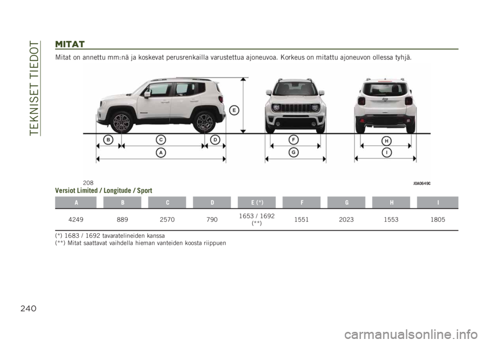 JEEP RENEGADE 2019  Käyttö- ja huolto-ohjekirja (in in Finnish) ���*��&�9��*����9�*�@��
$&#
(+’)’
�2���
� �� �
������ ���"�� �	�
 �������
� ����������
����
 ��
���������
 �
�	�������
� ������� �