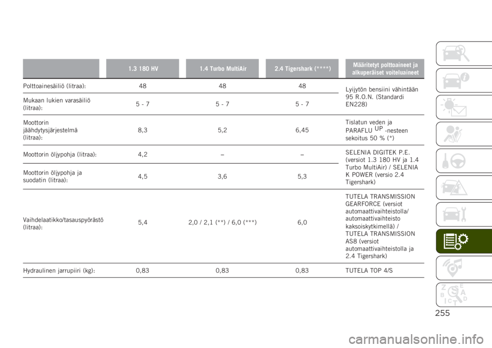 JEEP RENEGADE 2019  Käyttö- ja huolto-ohjekirja (in in Finnish) $’’
�
�=�!�9 �=�>�7 ��6�=�!�; ����4� �����	�(�	��8�!�; ��	��������
 �$�S�S�S�S�%�����	����� ��������	���� ��
���
������	��� ���	������	��