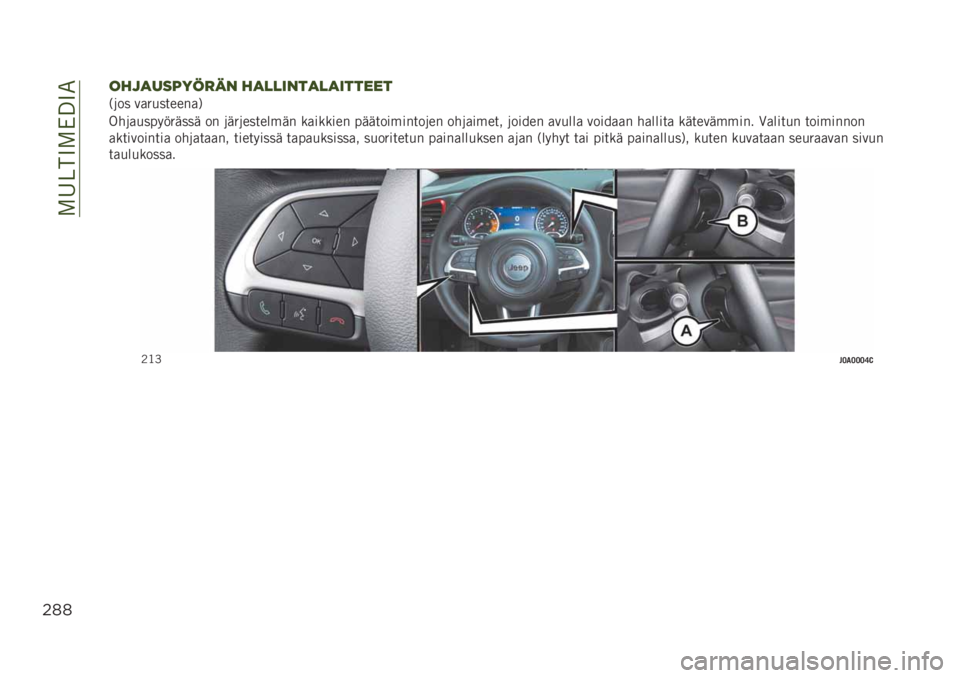 JEEP RENEGADE 2019  Käyttö- ja huolto-ohjekirja (in in Finnish) ��2�:���9�2�*�@�9�.
$**
&$,)"*516.0/ $)!!+/’)!)+’’##’
�$�	�� ��
��������
�
���	�
���������� �� �	���	�������� ��
������ ������������