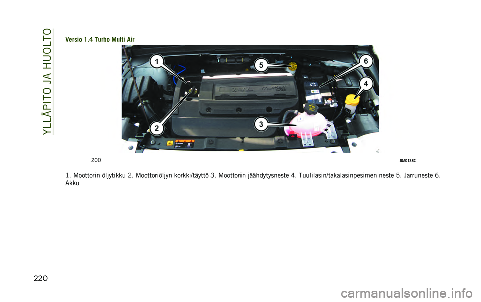 JEEP RENEGADE 2021  Käyttö- ja huolto-ohjekirja (in in Finnish) ��H���E������<���@�
����
����
�6����	� �=�!�; ����4� �����	 �(�	�
�D��
��7�(�7�=�9�>�
�� ���� � ��)��! �>��8�.� ��9�9�, �D� ���� � ��)��>��8�.�! �9�