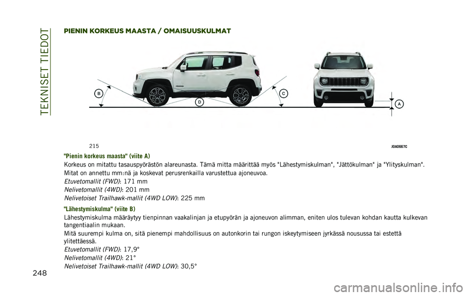 JEEP RENEGADE 2021  Käyttö- ja huolto-ohjekirja (in in Finnish) ����?�6�����������
��������� ������� �	�
�
���
 �% ��	�
���������	�
�
�D��&
��7�(�7�:�:�<�
�F�+�	���	� �
���
��� �#������F �$��	�	�� �(�%
�