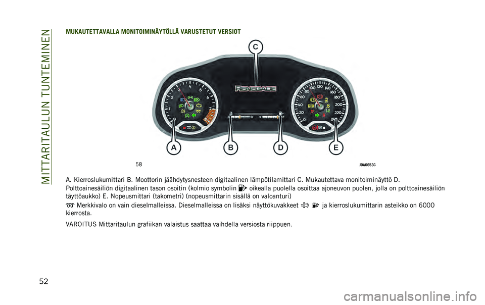 JEEP RENEGADE 2021  Käyttö- ja huolto-ohjekirja (in in Finnish) �������
����
��
�6���
�6�����6��6
�����3�(���-���(�6�(�*�*�( ��
�,���
����,�.�0��5�*�*�. �6�(���"��-��� �6�-��"��
�
�&�
��7�(�7�:�?�9�
�� �?���)�)���