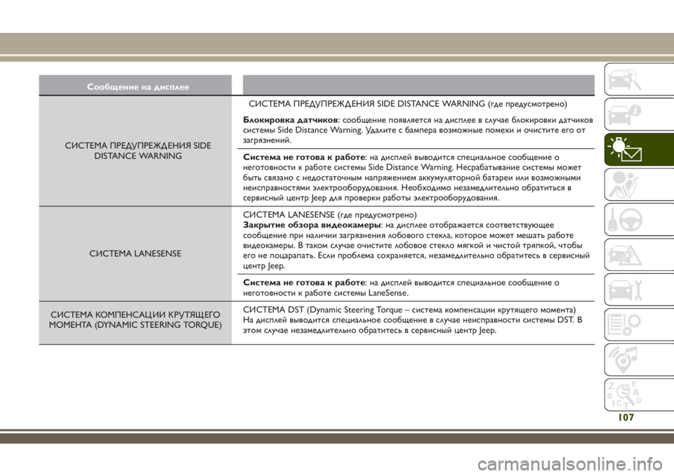 JEEP RENEGADE 2018  Руководство по эксплуатации и техобслуживанию (in Russian) Сообщение на дисплее
СИСТЕМА ПРЕДУПРЕЖД ЕНИЯ SIDE
DISTANCE WARNINGСИСТЕМА ПРЕДУПРЕЖД ЕНИЯ SIDE DISTANCE WARNING (где предусмотр