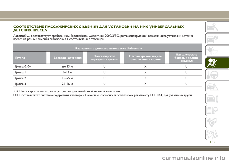 JEEP RENEGADE 2018 Руководство по эксплуатации и техобслуживанию (in Russian) СООТВЕТСТВИЕ ПАССАЖИРСКИХ СИДЕНИЙ ДЛЯ УСТАНОВКИ НА НИХ УНИВЕРСАЛЬНЫХ
ДЕТСКИХ КРЕСЕЛ
Автомобиль соответств JEEP RENEGADE 2018 Руководство по эксплуатации и техобслуживанию (in Russian) СООТВЕТСТВИЕ ПАССАЖИРСКИХ СИДЕНИЙ ДЛЯ УСТАНОВКИ НА НИХ УНИВЕРСАЛЬНЫХ
ДЕТСКИХ КРЕСЕЛ
Автомобиль соответств