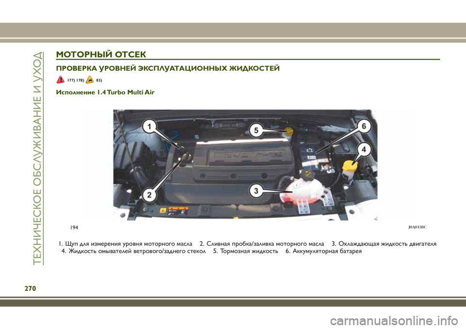 JEEP RENEGADE 2018 Руководство по эксплуатации и техобслуживанию (in Russian) МОТОРНЫЙ ОТСЕК
ПРОВЕРКА УРОВНЕЙ ЭКСПЛУАТАЦИОННЫХ ЖИДКОСТЕЙ
177) 178)83)
Исполнение 1.4 Turbo Multi Air
1. Щуп для измерени JEEP RENEGADE 2018 Руководство по эксплуатации и техобслуживанию (in Russian) МОТОРНЫЙ ОТСЕК
ПРОВЕРКА УРОВНЕЙ ЭКСПЛУАТАЦИОННЫХ ЖИДКОСТЕЙ
177) 178)83)
Исполнение 1.4 Turbo Multi Air
1. Щуп для измерени