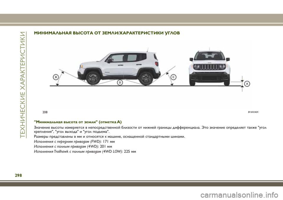 JEEP RENEGADE 2018  Руководство по эксплуатации и техобслуживанию (in Russian) МИНИМАЛЬНАЯ ВЫСОТА ОТ ЗЕМЛИ/ХАРАКТЕРИСТИКИ УГЛОВ
"Минимальная высота от земли" (отметка A)
Значение высот
