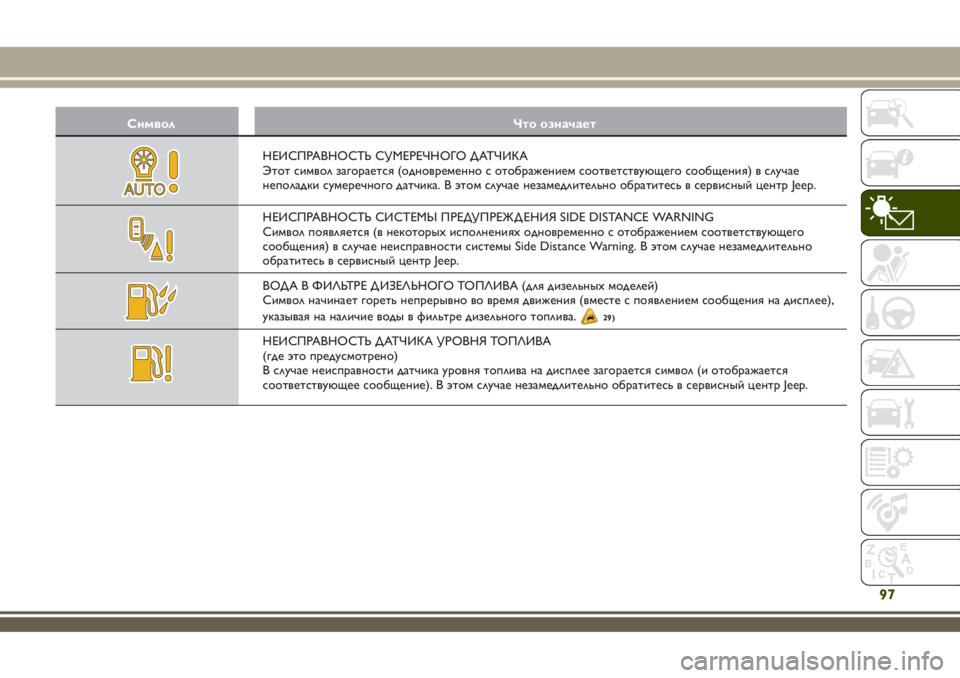 JEEP RENEGADE 2018  Руководство по эксплуатации и техобслуживанию (in Russian) Символ Что означает
НЕИСПРАВНОСТЬ СУМЕРЕЧНОГО ДАТЧИКА
Этот символ загорается (одновременно с отображением �