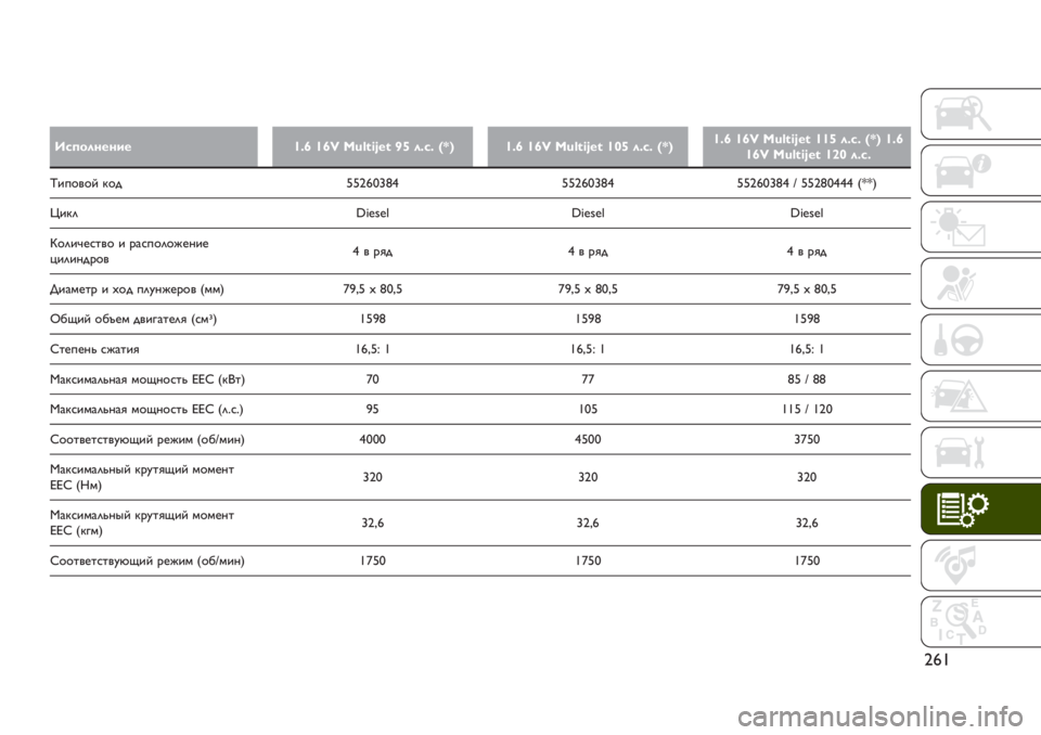JEEP RENEGADE 2019  Руководство по эксплуатации и техобслуживанию (in Russian) V⁄e
�
�
3:)*.8%8=%}Jz }zﬂ ˜‚\[…ıC[ ›¡ .J:J SłT}Jz }zﬂ ˜‚\[…ıC[ }r¡ .J:J SłT}Jz }zﬂ ˜‚\[…ıC[ }}¡ .J:J SłT }Jz
}zﬂ ˜‚\[…ıC[ }sr .J:J
m.-"’"= <"$