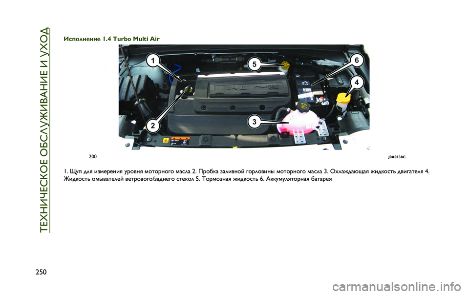 JEEP RENEGADE 2020  Руководство по эксплуатации и техобслуживанию (in Russian) ��p�i�