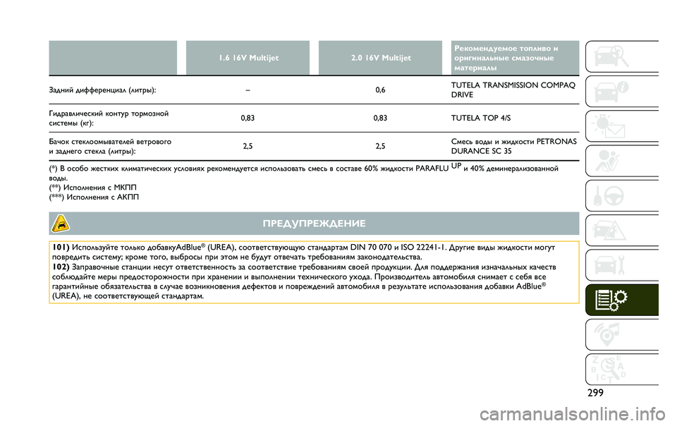 JEEP RENEGADE 2020  Руководство по эксплуатации и техобслуживанию (in Russian) �a�`�`�^�+�[ �^�[�q ��u�=�<�y�