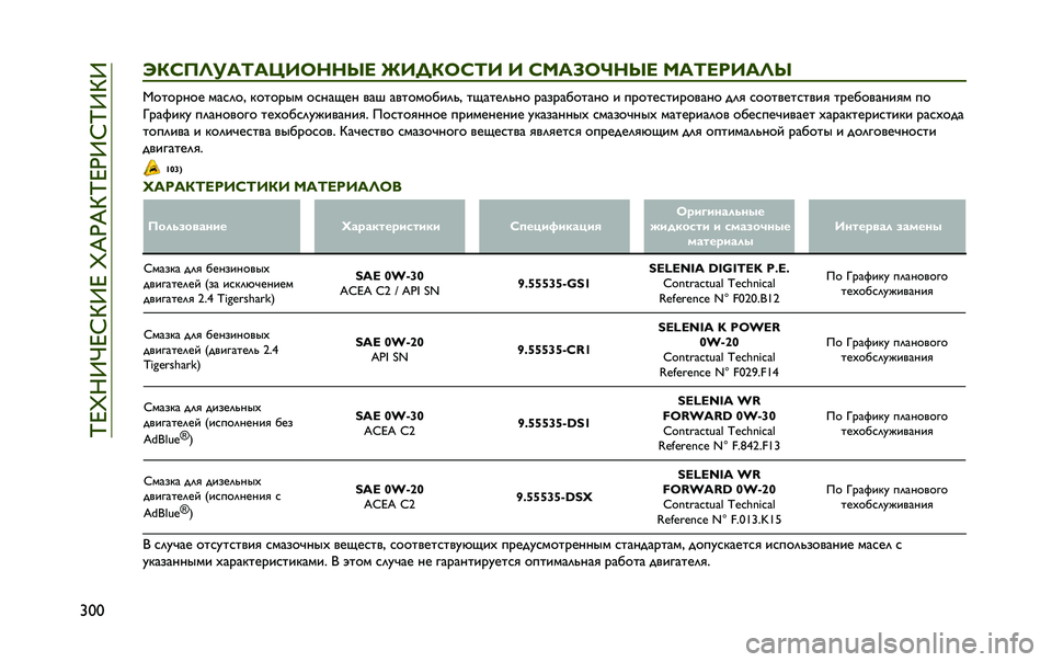 JEEP RENEGADE 2020  Руководство по эксплуатации и техобслуживанию (in Russian) ��p�i�