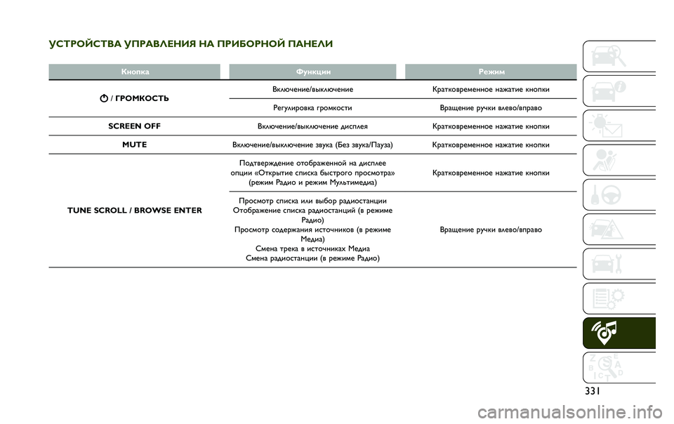 JEEP RENEGADE 2020  Руководство по эксплуатации и техобслуживанию (in Russian) �u�u�
��K�F��C�P�K�F�� ��6����G����E �� �6���D�C���C�P �6����G�
� �7���
�� �Z�
����� �����
�	
�L��C��7�C�K�F�H �]�P�?�Z�T�A�H�E�A�	�>�L�P�?�Z�T�A�H�E�A
�q�<�=�G�