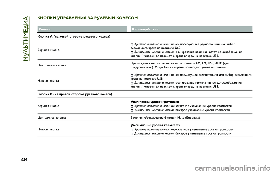 JEEP RENEGADE 2020  Руководство по эксплуатации и техобслуживанию (in Russian) ��^�m�o�t�p�b�^�i�c�b�X
�u�u�"�7��C�6�7� ��6����G����E �B� ���G���Q� �7�C�G��K�C�
� �7���
�� ��0�������	�����
�7���
�� �: �4�� �����	 ����"��� �"�
�