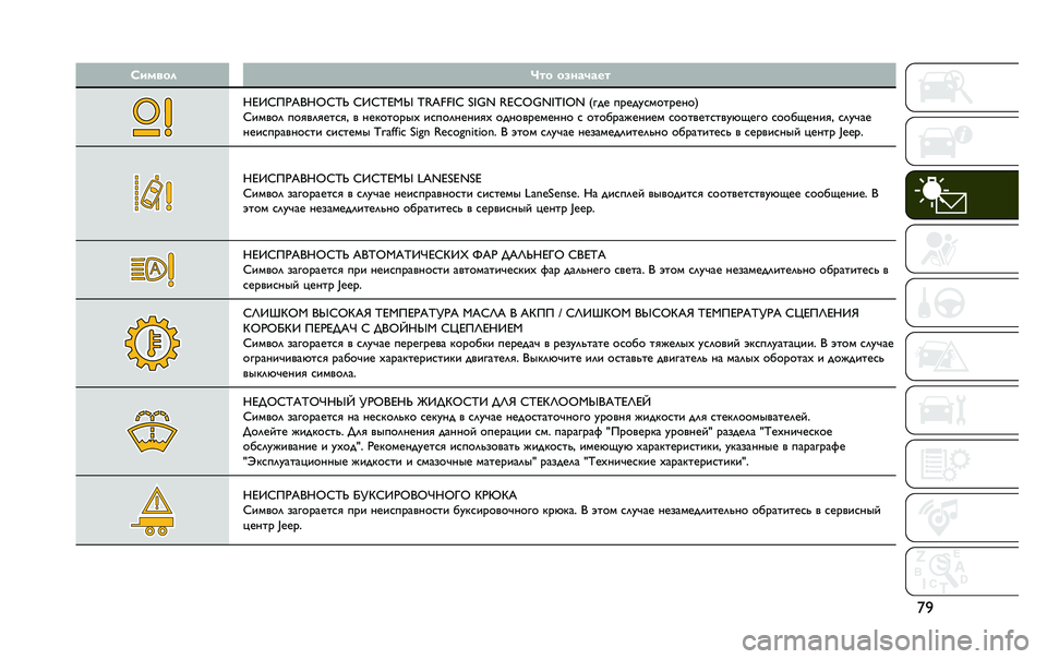 JEEP RENEGADE 2020  Руководство по эксплуатации и техобслуживанию (in Russian) �}�`�K����� �I�� ��0���3���
�M�i�b�h�8�[�X�]�M�k�h�p�t �h�b�h�p�i�^�y ��
����� ����6 �
�����6�����6 �$�J�;�A �D�<�A�;�O�C�B�9�G�<�A�H�9�(
�h�E�B�>�9�? �D�9�@�>�?�@�A�G�C�