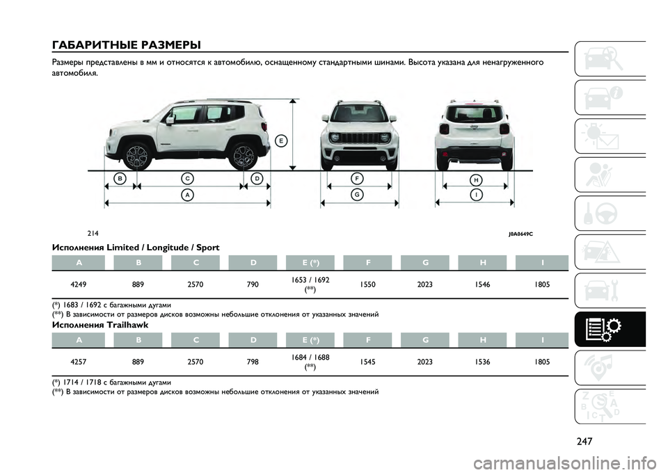 JEEP RENEGADE 2021  Руководство по эксплуатации и техобслуживанию (in Russian) �7�b�f
�L��D����F��Q� ���B����Q �)������ �����
����	��� � �� � �����
�
��
�
 � ���������	�(�" ��
��������� �
����������� �������