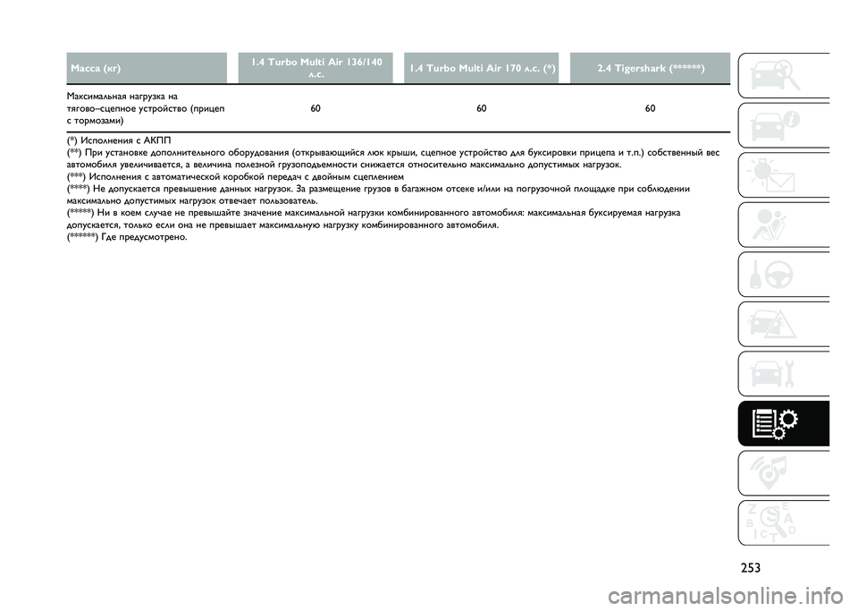 JEEP RENEGADE 2021  Руководство по эксплуатации и техобслуживанию (in Russian) �7�5�Z����� �4��2�5 �^�+�\ �i�u�d�