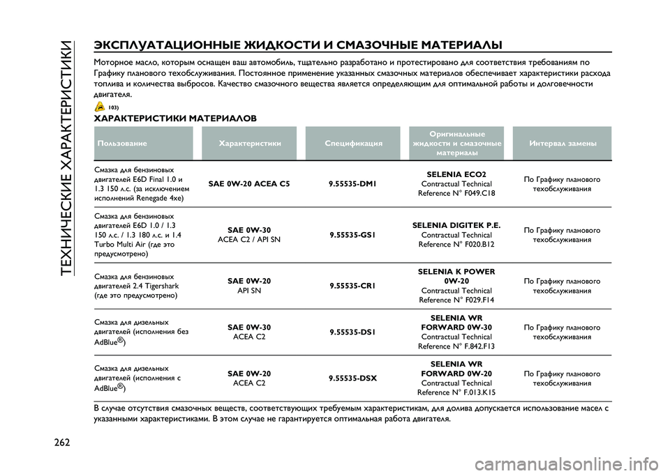 JEEP RENEGADE 2021  Руководство по эксплуатации и техобслуживанию (in Russian) ��N�D�