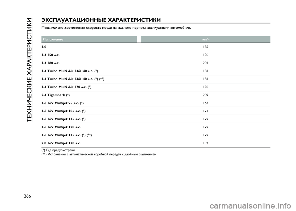 JEEP RENEGADE 2021  Руководство по эксплуатации и техобслуживанию (in Russian) ��N�D�