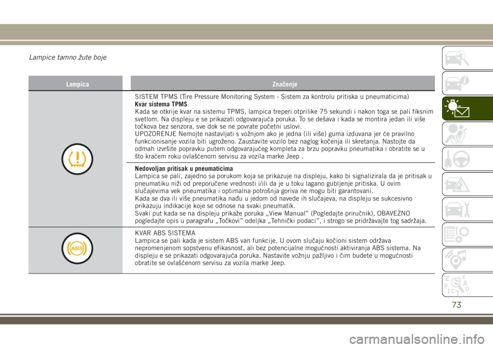 JEEP RENEGADE 2018  Knjižica za upotrebu i održavanje (in Serbian) Lampice tamno žute boje
Lampica Značenje
SISTEM TPMS (Tire Pressure Monitoring System - Sistem za kontrolu pritiska u pneumaticima)
Kvar sistema TPMS
Kada se otkrije kvar na sistemu TPMS, lampica tr