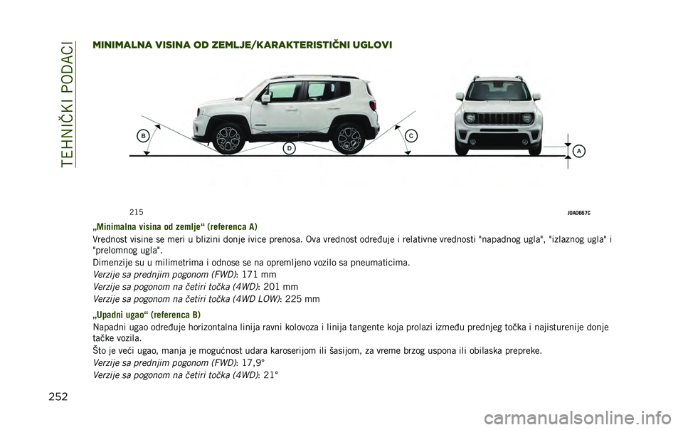 JEEP RENEGADE 2020  Knjižica za upotrebu i održavanje (in Serbian) ��>�4�H�,�@��<�@��+��:�;��@
������������ ������ �� ����������
���
��
���
���� ������
�5�?�3
��?��?�G�G�I�1
�D�;��
���	�!�
�	 �����
�	 �� ��