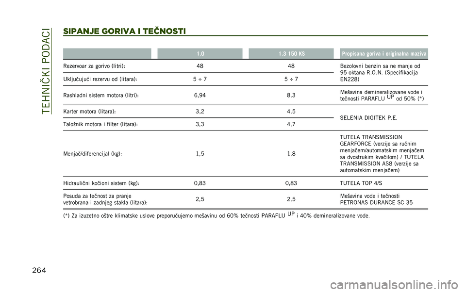 JEEP RENEGADE 2020  Knjižica za upotrebu i održavanje (in Serbian) ��>�4�H�,�@��<�@��+��:�;��@
��	����	���� ���
��� � �
������
� �
�J�$�? �J�$�A �J�L�? �9�4 �������	�
�	 �#�����	 � ����#��
�	�!�
�	 ��	����	
�0�������