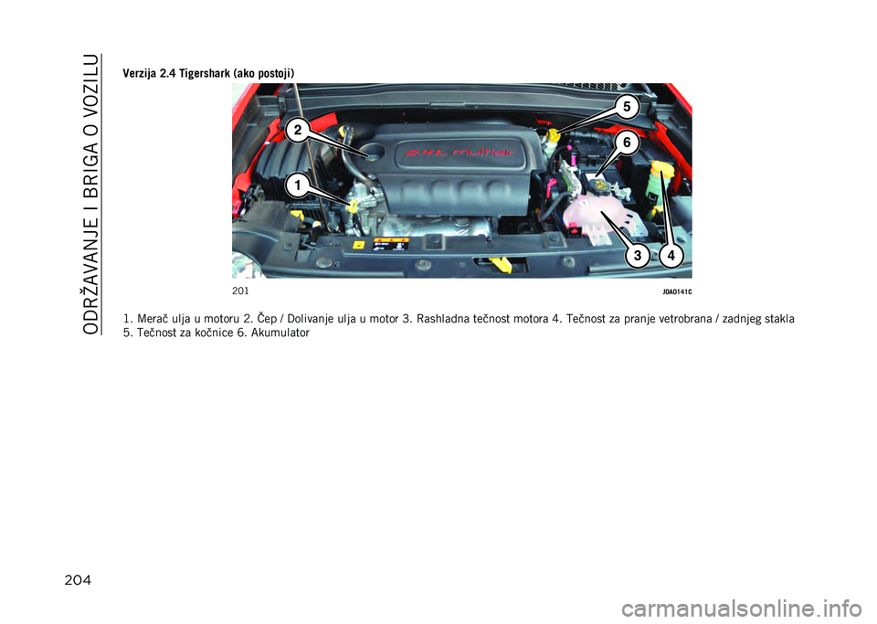 JEEP RENEGADE 2021  Knjižica za upotrebu i održavanje (in Serbian) ���:�0�H�<�)�<�,��4��A��C�0�A�F�<����)��8�A�D�
����
�/����� �	 �@�$�H �:��#����)�	�� �,�	�� ������ ��.
�5�7�@
��?��?�J�H�J�1
�@� �>���	� ����	 � �
����� 