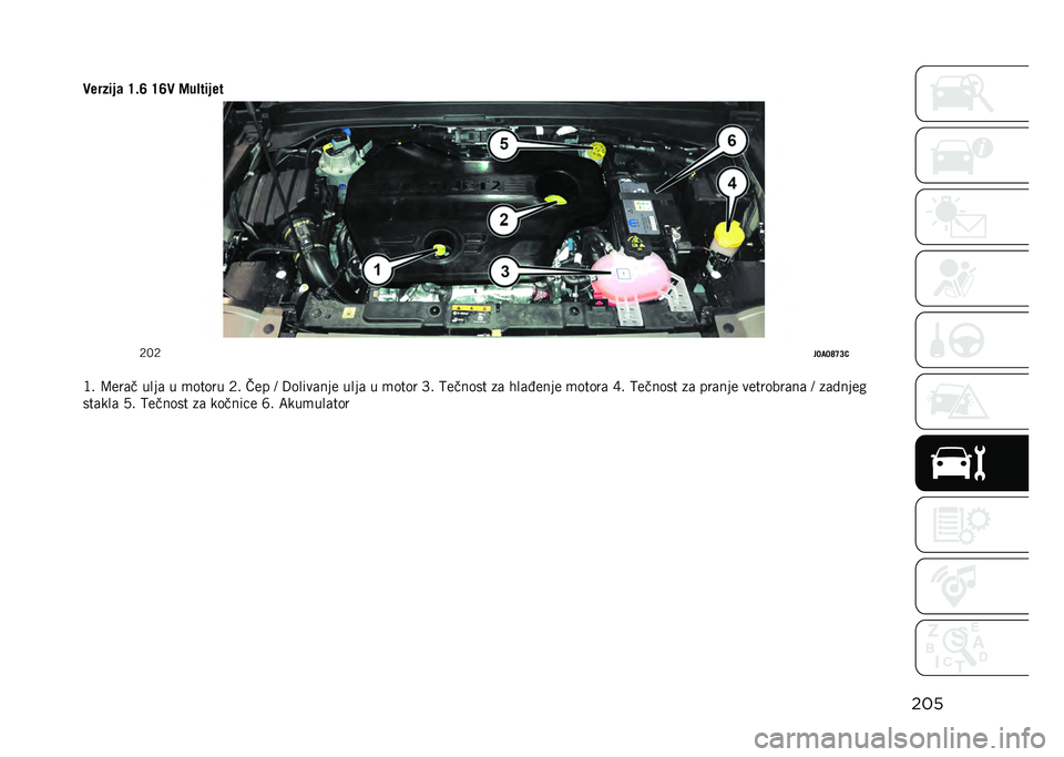 JEEP RENEGADE 2021  Knjižica za upotrebu i održavanje (in Serbian) ���
�
�/����� �	 �J�$�G �J�G�/ �;�
�!��� ��
�5�7�5
��?��?�K�I�A�1
�@� �>���	� ����	 � �
����� �5� ��� �B �:�����	��� ����	 � �
���� �L� �?������ �