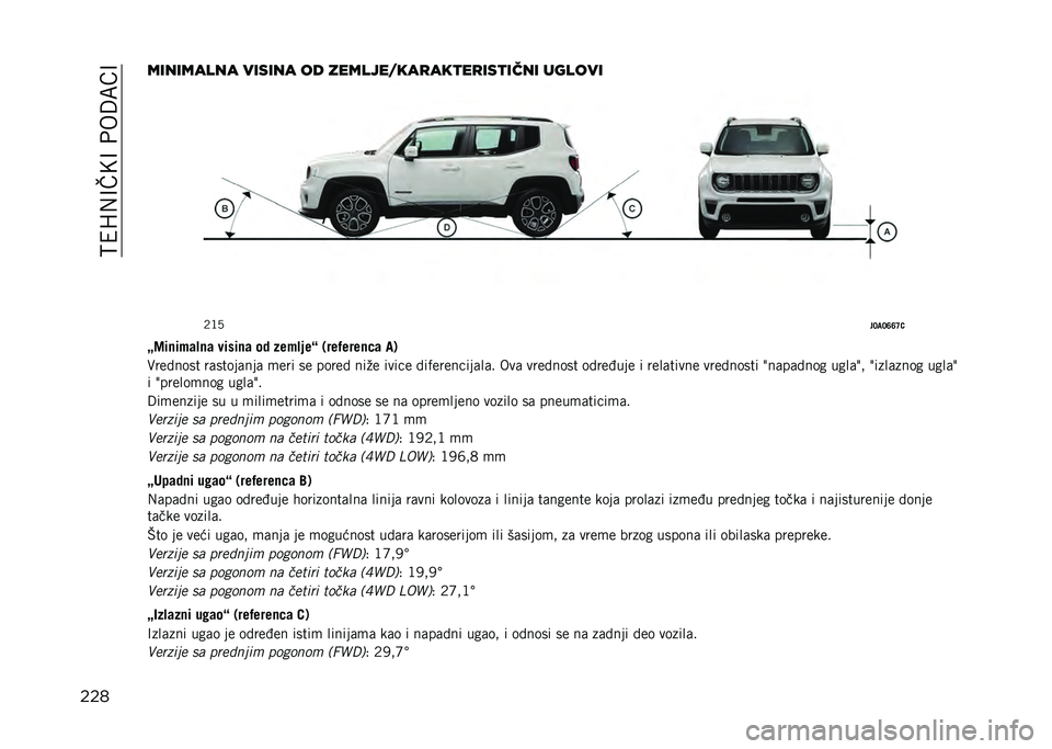 JEEP RENEGADE 2021  Knjižica za upotrebu i održavanje (in Serbian) ��?�4�I�,�A��=�A��+��:�<��A
������������ ������ �� ����������
���
��
���
���� ������
�5�@�3
��?��?�G�G�I�1
�D�;��
���	�!�
�	 �����
�	 �� ��