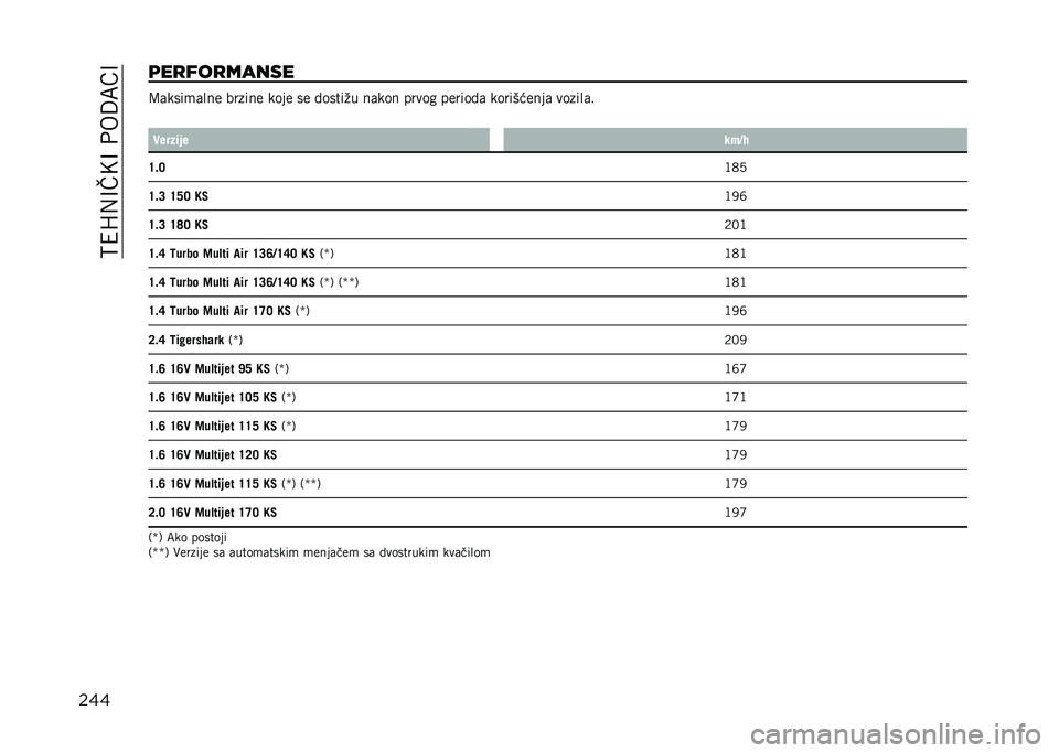 JEEP RENEGADE 2021  Knjižica za upotrebu i održavanje (in Serbian) ��?�4�I�,�A��=�A��+��:�<��A
����	��
���
����� �>�	����
�	��� ������ ���� �� �!�����%� ��	��� ����� ������!�	 ����������	 ������	�
�